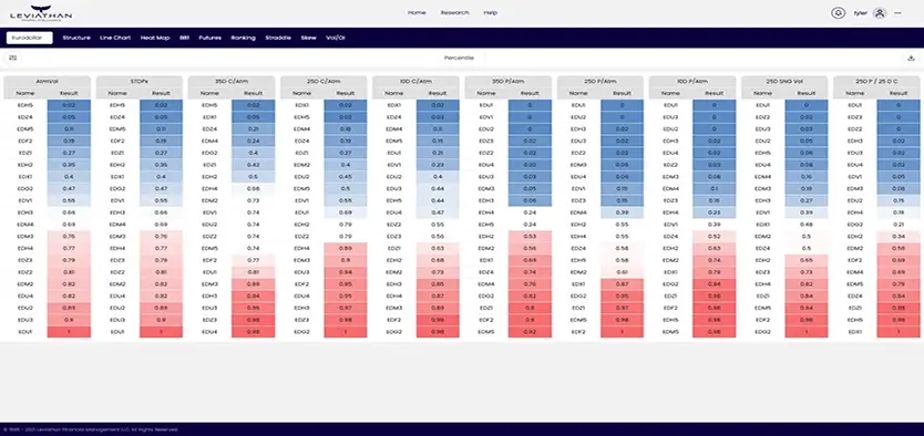 Ranking - Leviathan Analytics