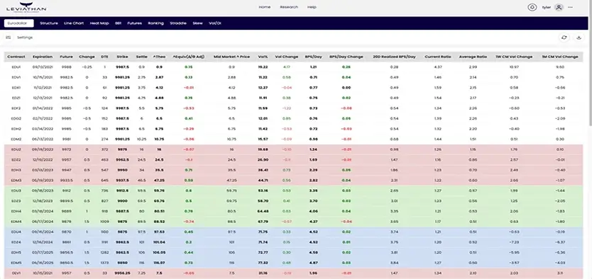 Vols & Range Predictor