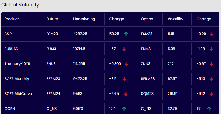 Intraday Option Trading Strategy
