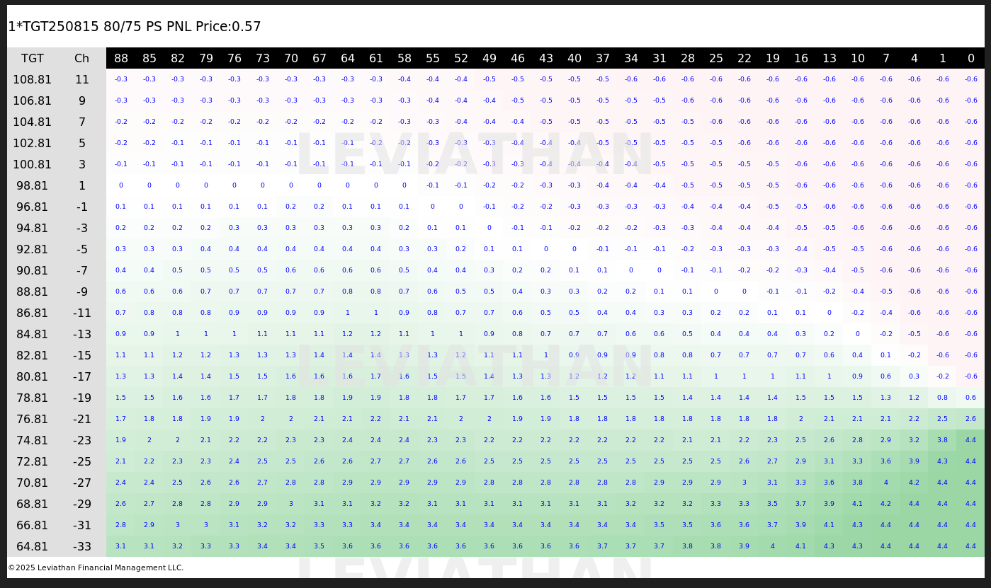 Heat Map
